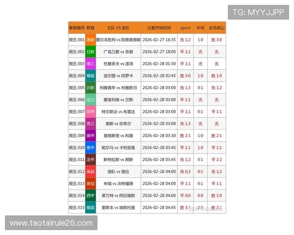 实时更新今日竞彩足球比分直播，掌握各大联赛最新比分变化与赛场热点资讯